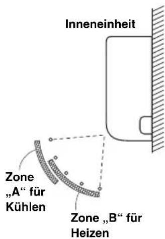 PANASONIC S22MY2E5A - Wandgeräte (K2) - 1