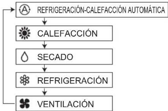 PANASONIC S22MY2E5A - Botón (de selección de modo) - 1
