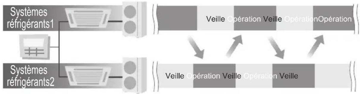 PANASONIC CZRTC5B - Opération de rotation - 1