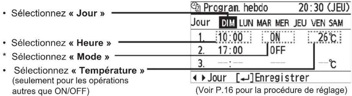 PANASONIC CZRTC5B - Comment configurer (Aperçu) - 1