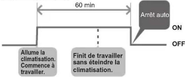 PANASONIC CZRTC5B - Économie d'énergie - 1