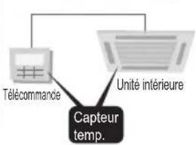 PANASONIC CZRTC5B - (Pressez 2 fais pour terminer.) - 2