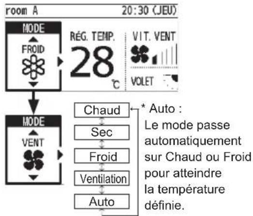 PANASONIC CZRTC5B - Mode de fonctionnement (p. ex. Chaud, Froid, etc.) - 1