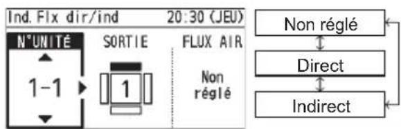 PANASONIC CZRTC5B - Réglage unités indiv. - 3