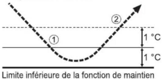 PANASONIC CZRTC5B - CHAUFFAGE - 1