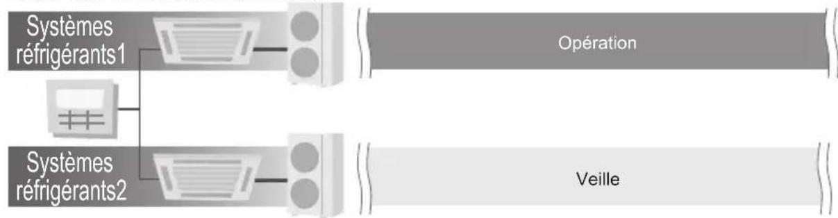 PANASONIC CZRTC5B - Opération de support - 1