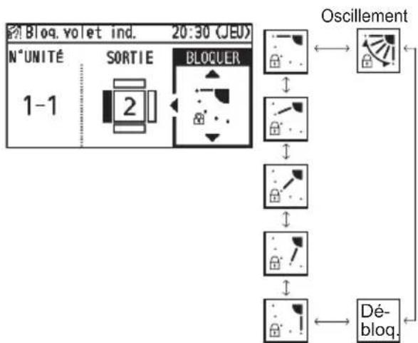 PANASONIC CZRTC5B - Sélectionnez la direction du volet. - 4