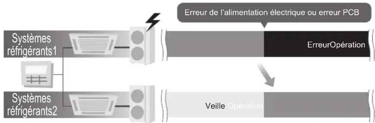 PANASONIC CZRTC5B - Opération de support - 2