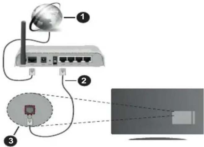 PANASONIC TX50GXW584 - Verbindung mit einem drahtgebundenen Netzwerk herstellen - 1