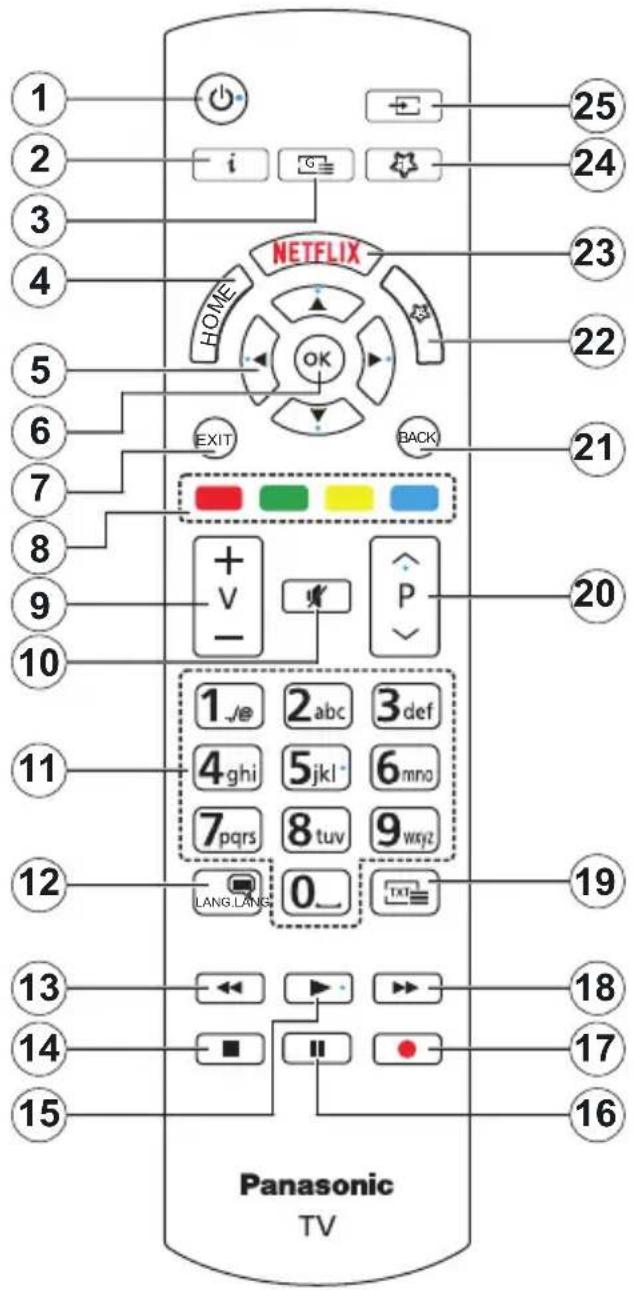 PANASONIC TX49GXW654 - Télécommande - 1