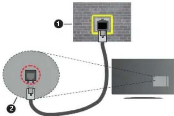 PANASONIC TX49GXW654 - Um die verkabelten Einstellungen zu konfigurieren, siehe Netzwerk-Einstellungen im Menü Einstellungen. - 1