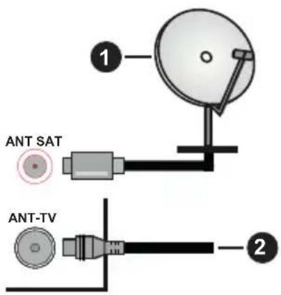 PANASONIC TX49GXW654 - Anschluss der Antenne - 1
