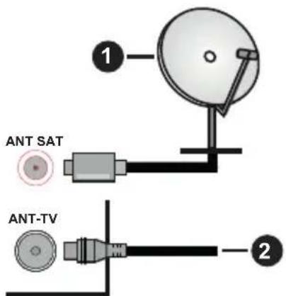 PANASONIC TX49GXW654 - TV'nin ARKASI - 1