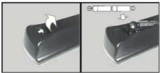 PANASONIC TX32GW334 - Inserting the Batteries into the Remote - 1