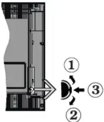 PANASONIC TX32GW334 - TV-Bedientasten &amp; Betrieb - 1