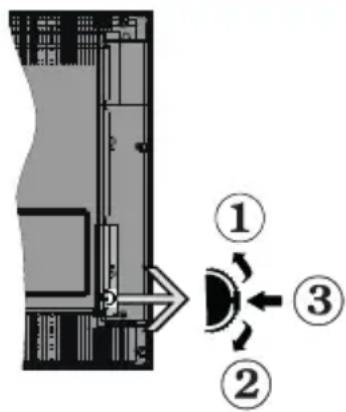 PANASONIC TX24GW334 - TV Control Switch &amp; Operation - 1