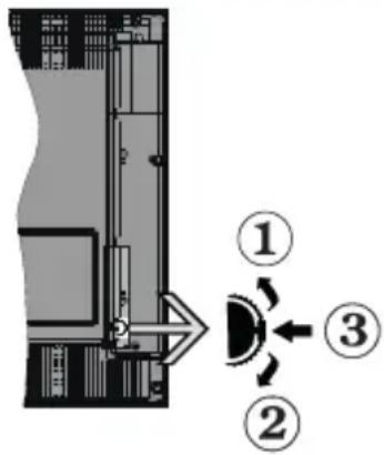 PANASONIC TX24GW334 - TV-Bedientasten &amp; Betrieb - 1