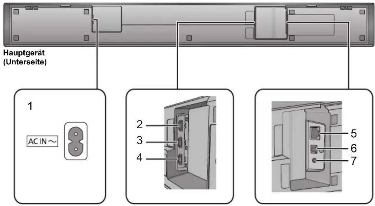 PANASONIC SCHTB900 - Dieses System (Sonstiges) - 1