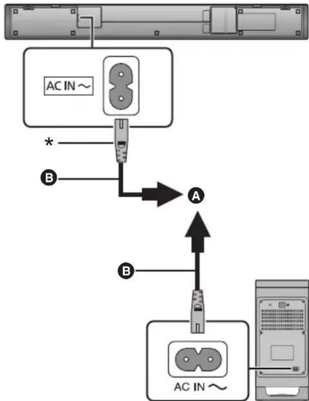 PANASONIC SCHTB900 - Cable de alimentacion de CA - 1