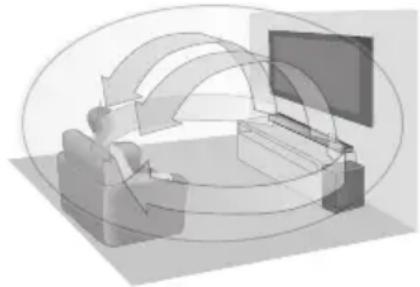PANASONIC SCHTB900 - 3D SURROUND\*\*2 - 1