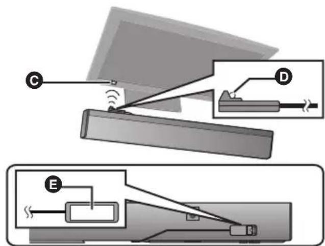 PANASONIC SCHTB900 - Exemple d'emplacement - 1