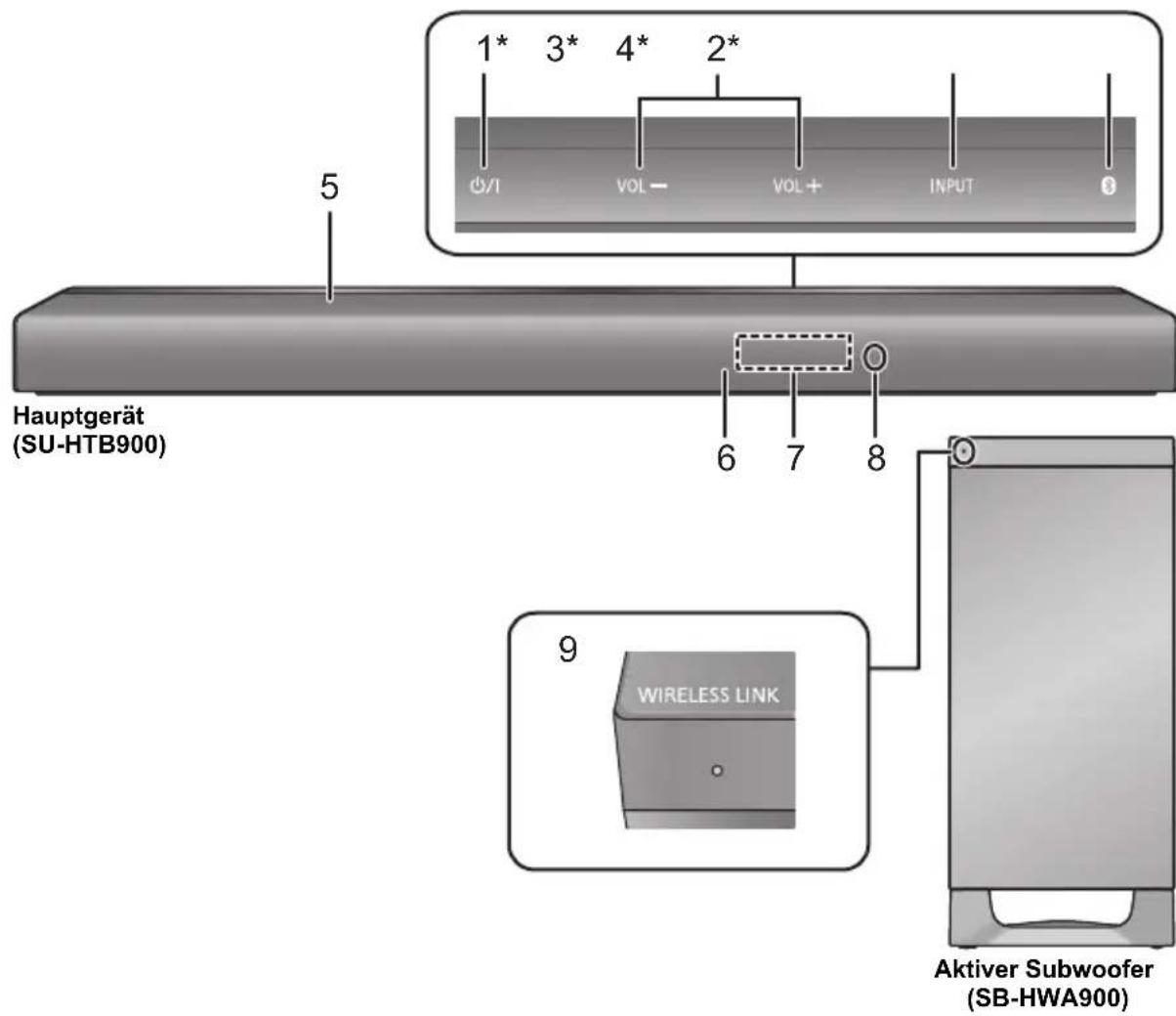 PANASONIC SCHTB900 - Dieses System (Vorderseite) - 1