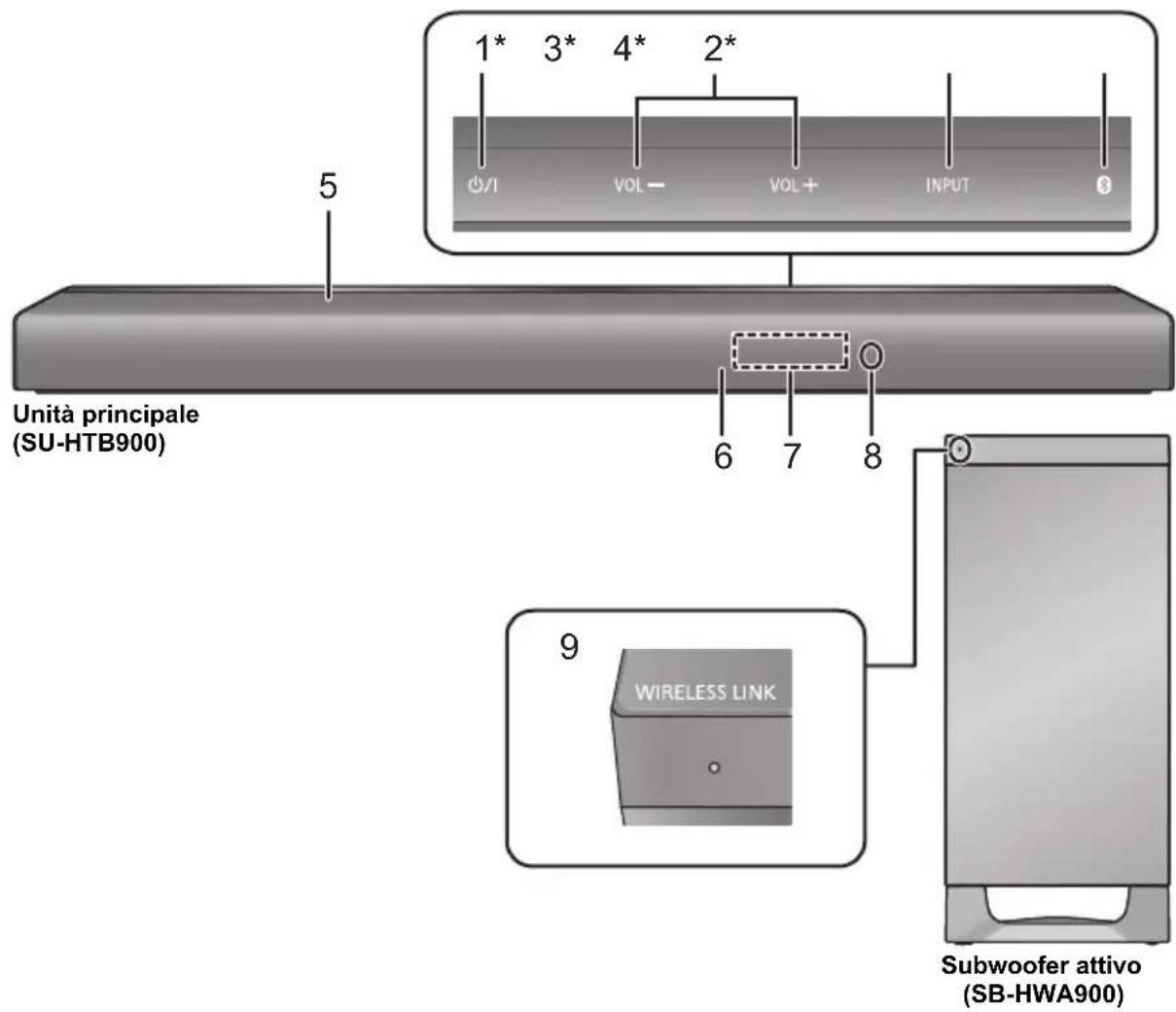 PANASONIC SCHTB900 - Questo problema (Parte anteriore) - 1
