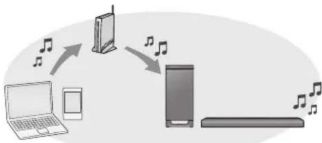 PANASONIC SCHTB900 - Stap 4 Netwerkinstallingen - 1