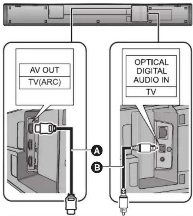 PANASONIC SCHTB900 - A Cable HDMI - 1