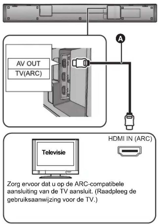 PANASONIC SCHTB900 - Aansluting op de TV - 1