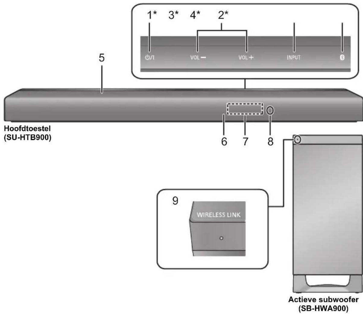 PANASONIC SCHTB900 - Dit systeem (Voorkant) - 1