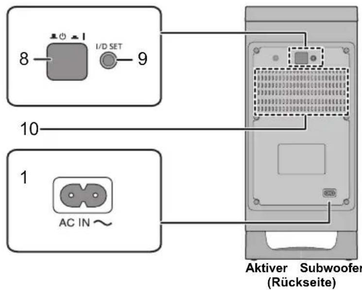 PANASONIC SCHTB900 - Dieses System (Sonstiges) - 2
