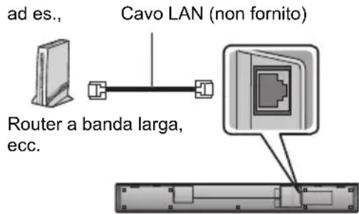 PANASONIC SCHTB900 - Metodo 2: Uso di un cavo LAN - 1