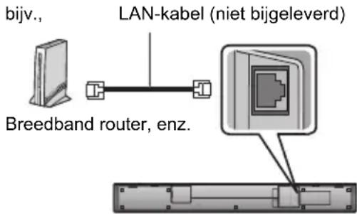 PANASONIC SCHTB900 - Methode 2: Gebruik van een LAN-kabel - 1