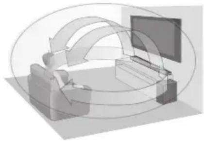 PANASONIC SCHTB900 - 3D SURROUND\*\*2 - 1
