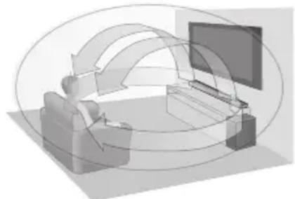 PANASONIC SCHTB900 - Menu audio - 1