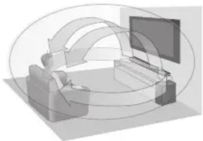 PANASONIC SCHTB900 - Menu de sonido - 1