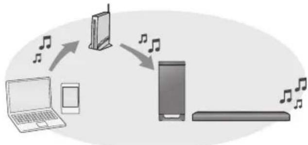 PANASONIC SCHTB900 - Étape 4 Configuration réseau - 1