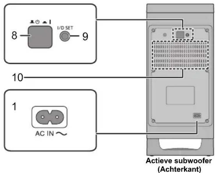 PANASONIC SCHTB900 - Dit system (Overige informatatie) - 2