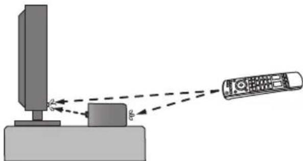 PANASONIC SCHTB900 - Exemple d'emplacement - 4
