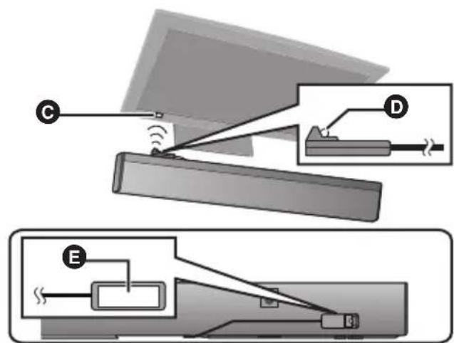 PANASONIC SCHTB900 - Collocare l'emettitore a infrarossi di fronte al sensore del telecomando del teilevisore. - 1