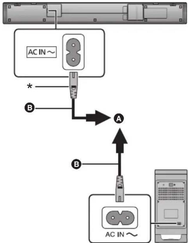PANASONIC SCHTB900 - Connexion du cable d'alimentation secteur - 1