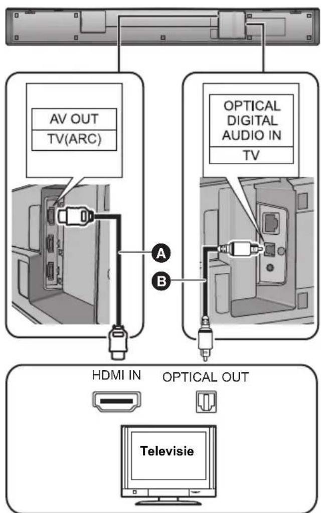 PANASONIC SCHTB900 - Aansluting op de TV - 2