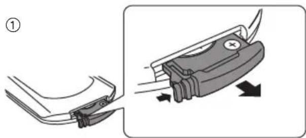 PANASONIC SCHTB900 - Pour remplacer une pile-bouton - 1