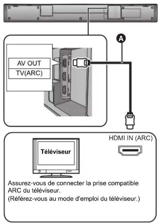 PANASONIC SCHTB900 - Raccordement avec le téléviseur - 1