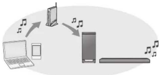 PANASONIC SCHTB900 - Schritt 4 Netzwerkeinstellungen - 1