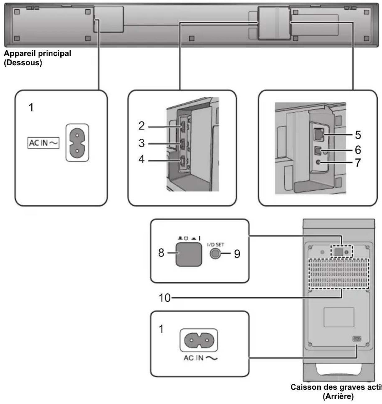PANASONIC SCHTB900 - Ce système (Autres) - 1