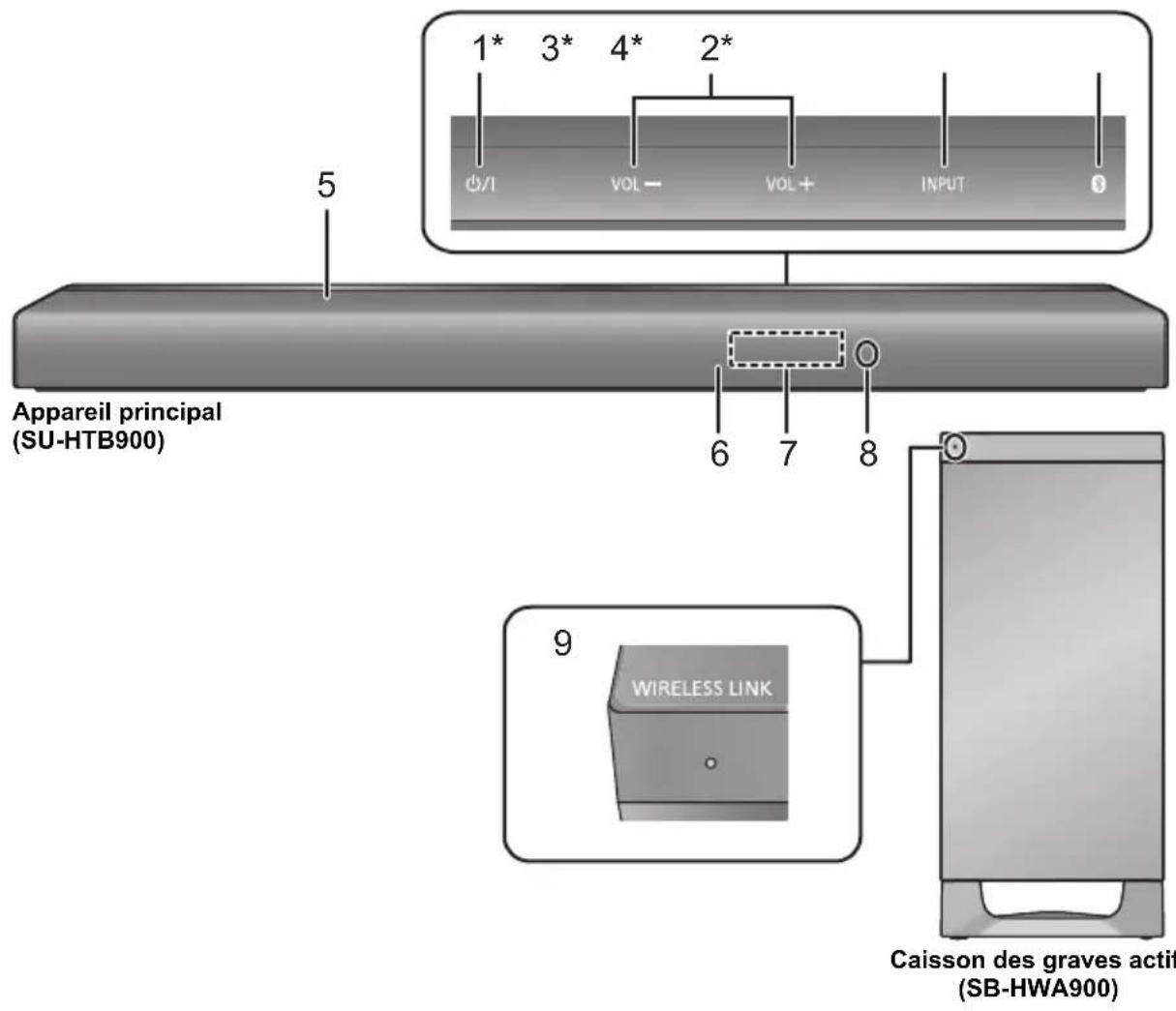 PANASONIC SCHTB900 - Ce système (Devant) - 1