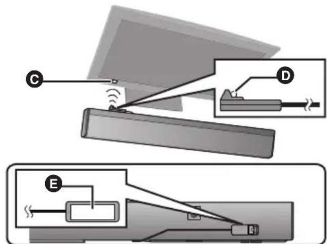 PANASONIC SCHTB900 - Aufstellungsbeispel - 1