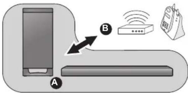 PANASONIC SCHTB900 - Subwoofer Attivo - 2